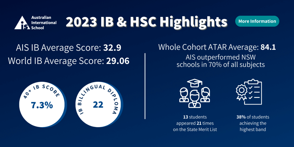 IB HSC Highlights