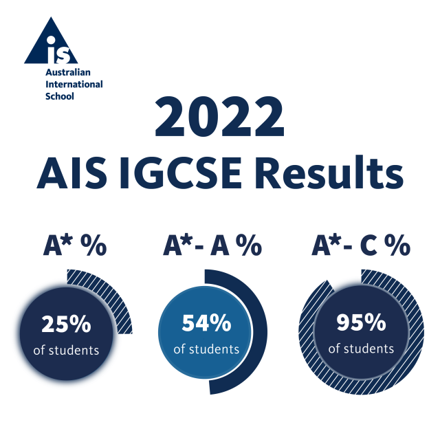 IGCSE 2022 Results_Jan