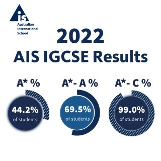 AIS IGCSE Results 2022