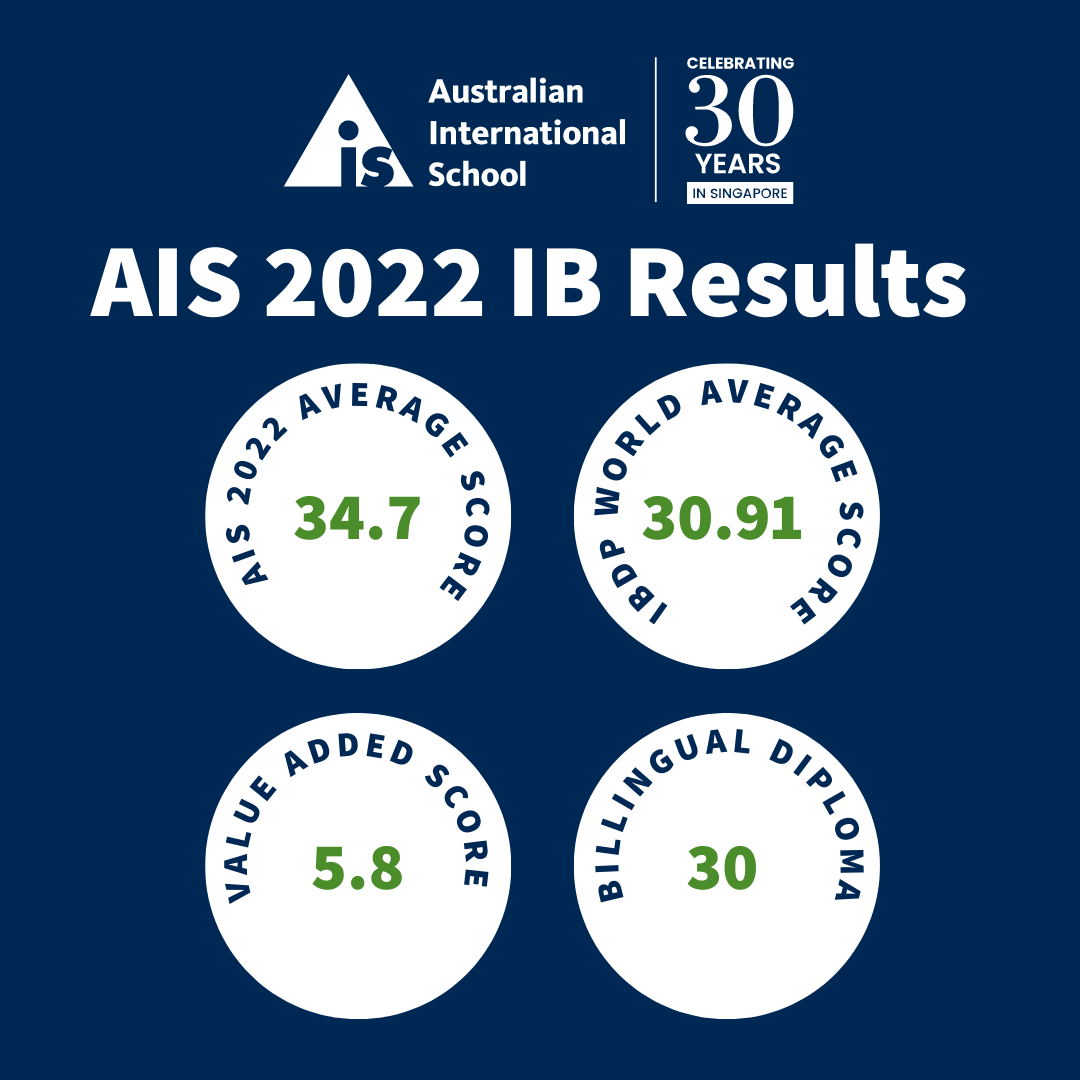 AIS 2022 IB Results