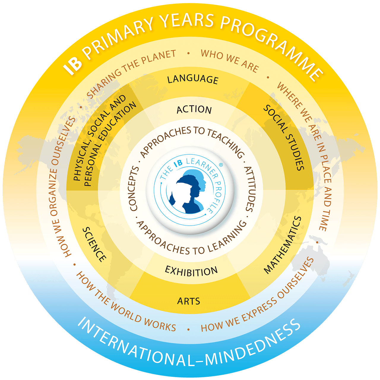 AIS_IB-pyp-model-en