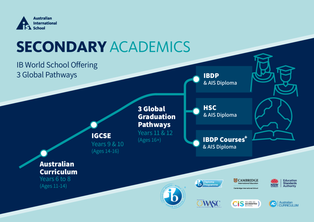 AIS Secondary Pathways