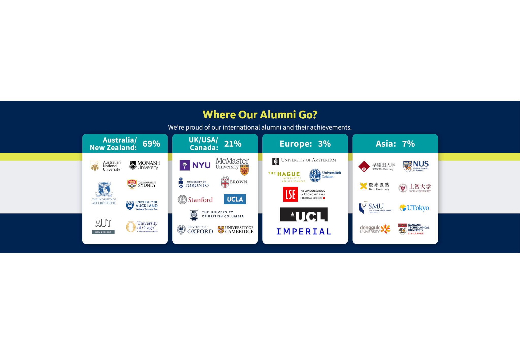 AIS University_where our alumni go
